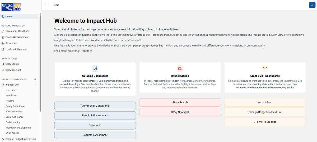 United Way Impact Hub dashboard overview