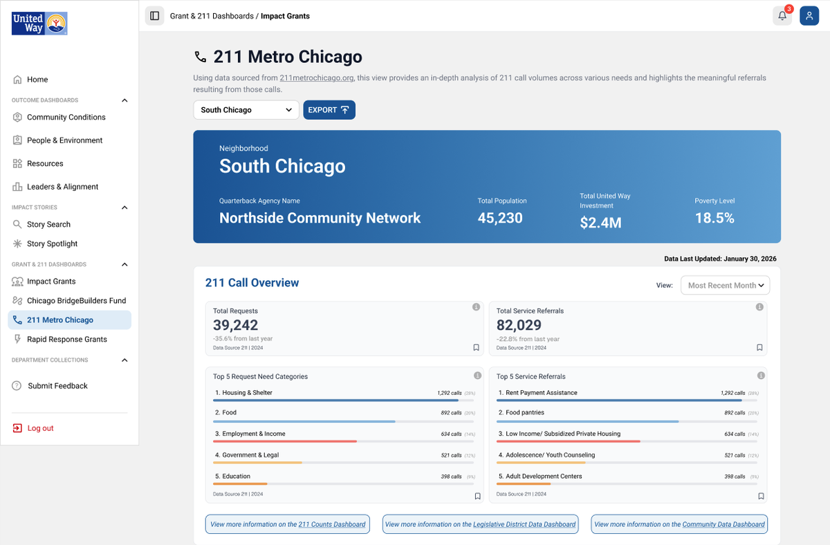 United Way Impact Hub data visualization